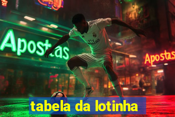 tabela da lotinha